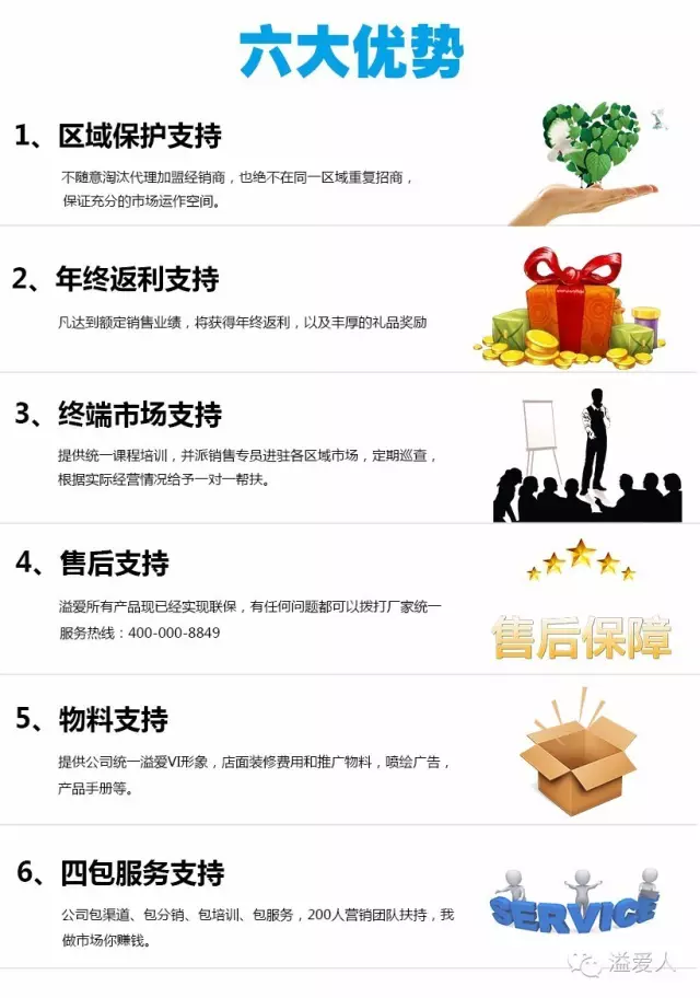 代理收益案例